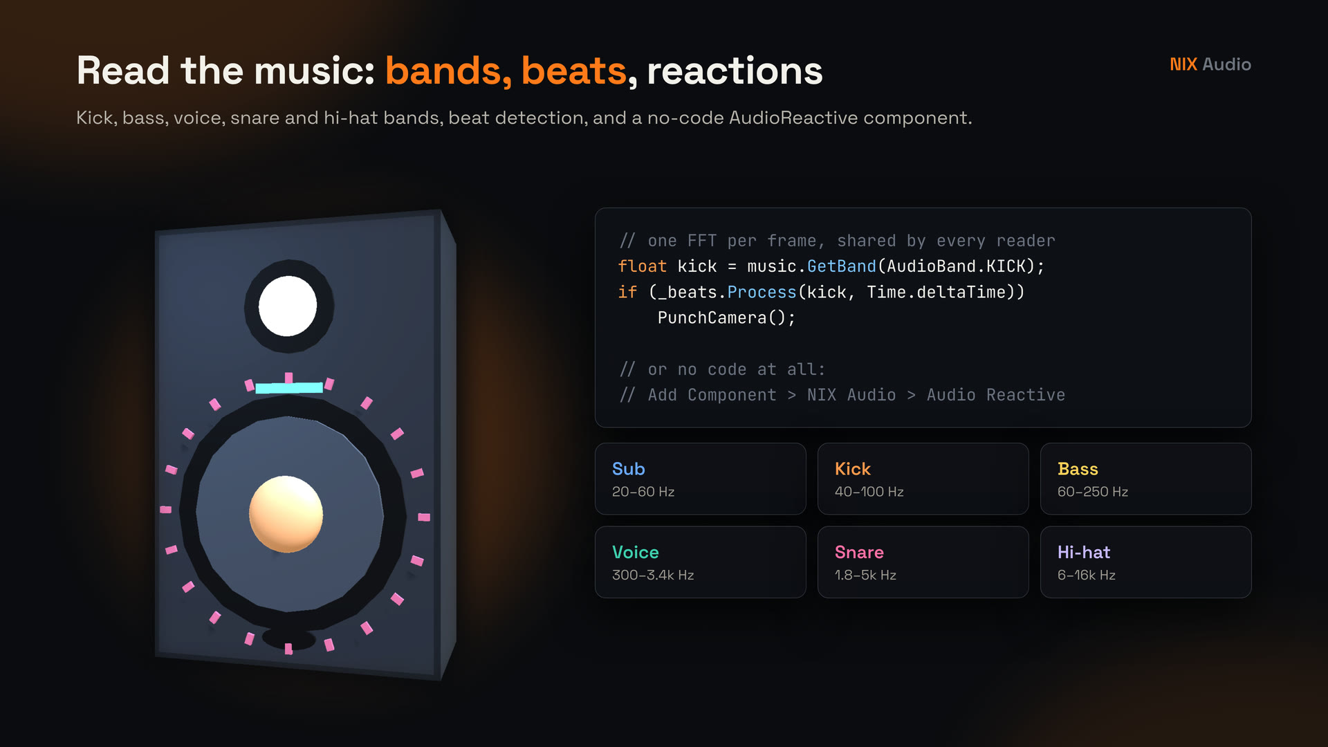 Bands, beats and AudioReactive